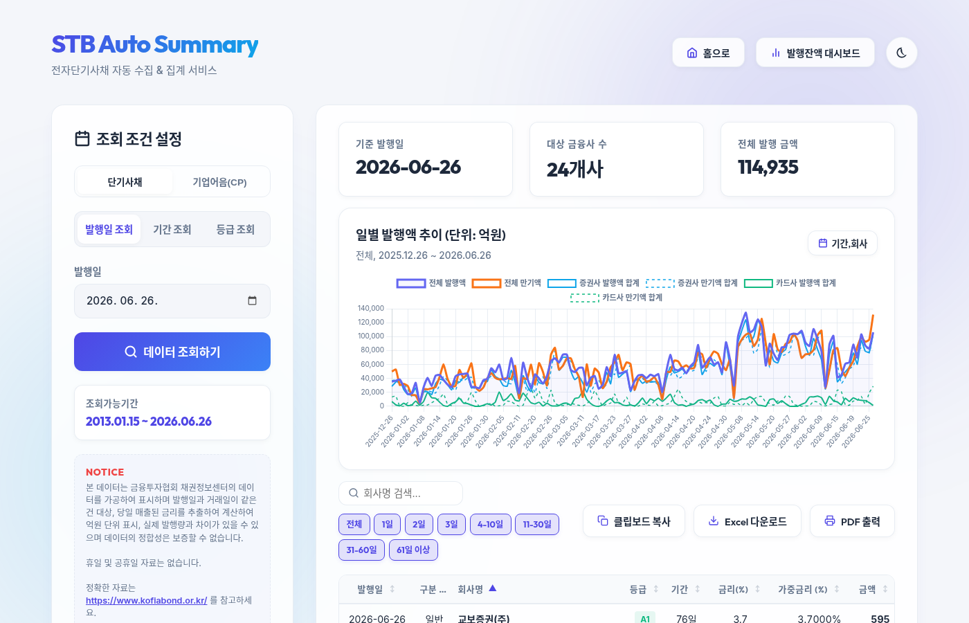 발행내역 상세 조회 화면