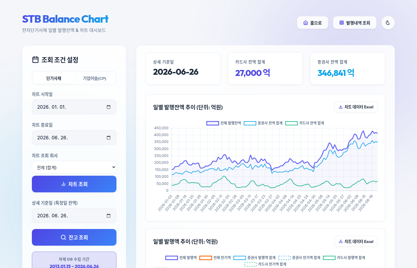 발행잔액 대시보드 화면